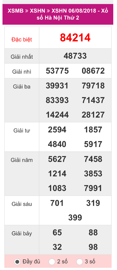 XSHN 06/08 – Kết quả xổ số Hà Nội hôm nay ngày 06/08/2018