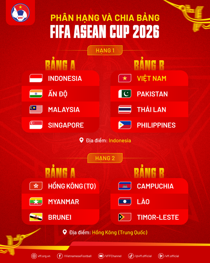 Đội tuyển futsal Việt Nam thử lửa tại Continental Futsal Championship 2026